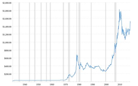 Forex gümüş analizi/forex gümüş grafikleri. Ons Nedir? Ons Altın ve Gümüş Nedir? | 2021 - YatırımKredi