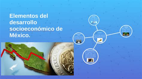 Elementos Del Desarrollo Socioeconómico De México By Alvar Sosa On Prezi