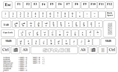 Beli koleksi keyboard bahasa arab online lengkap edisi & harga terbaru july 2021 di tokopedia! Welcome to Nurdin Blog's: Layout Keyboard Arabic