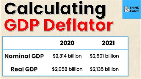How To Calculate The Gdp Deflator Think Econ Youtube