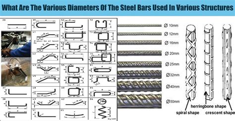 The Diagram Shows How To Use Straight Bars For Differ