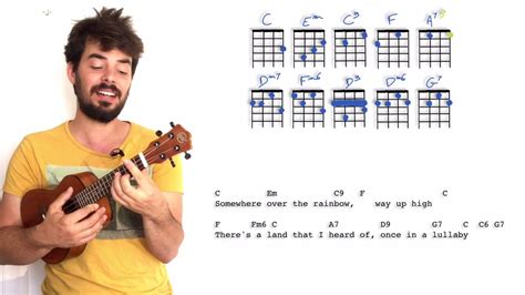 Somewhere over the rainbow, blue birds fly birds fly over the rainbow why, oh why can't i? SOMEWHERE OVER THE RAINBOW - Ukulele Tutorial - Wizard of ...
