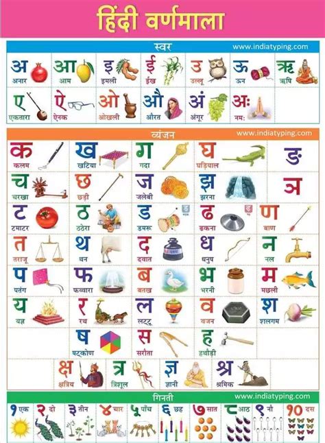 Hindi Devanagari Vowels Thai Alphabet Hindi Alphabet Vrogue Co