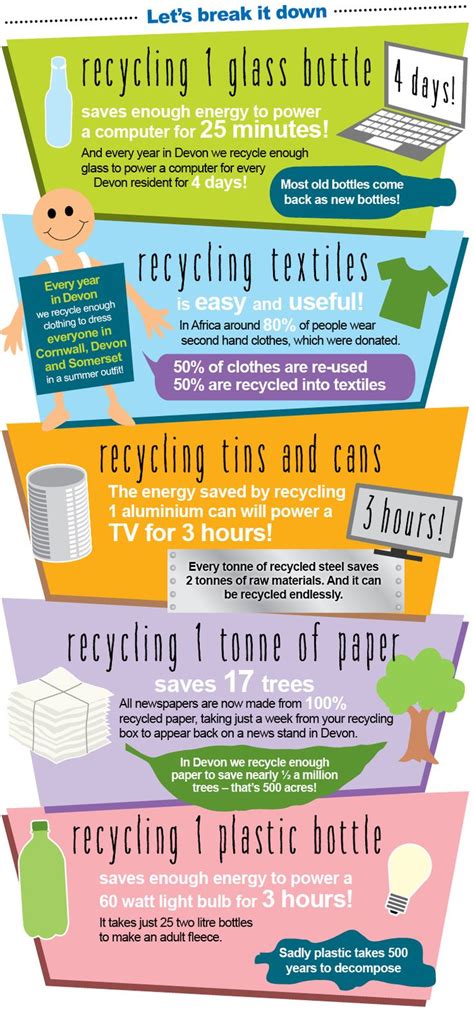 17 Best Recycle Infographics Images On Pinterest Recycling Facts