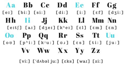 English Alphabet Pronunciation Pronounce Each Letter Correctly Youtube
