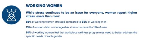 Employers Working Women Are Stressed And Looking For Wellness Support Editorial Relocate