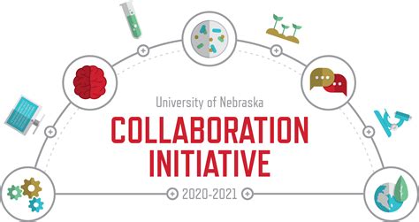 2020 Collaboration Initiative Retreat To Be Held Virtually On Oct 30