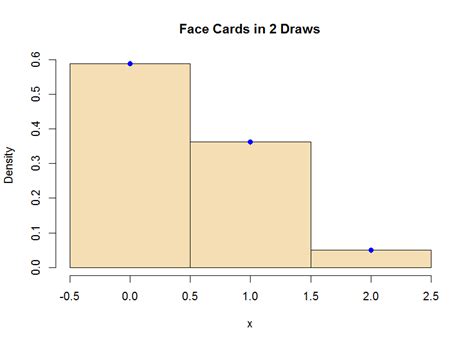 What is the probability that when two cards are drawn from a deck of cards without a replacement that both of them will be. probability - Two cards are drawn one after another.... - Mathematics Stack Exchange