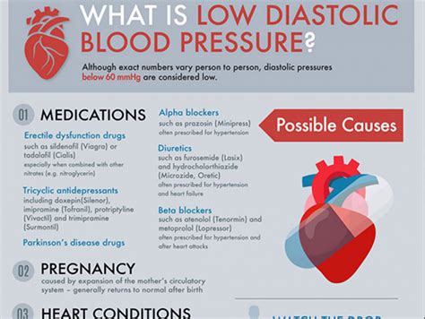Low Diastolic Blood Pressure Symptoms Great Save 55 Jlcatjgobmx