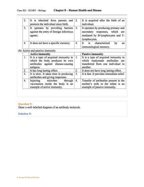 Ncert Solution For Class 12 Biology Chapter 8 Human Health And Diseases