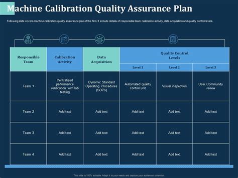 Machine Calibration Quality Assurance Plan Standard Ppt Powerpoint