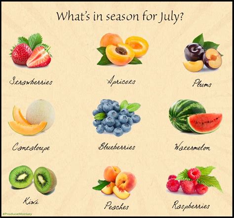 Season Fruits For July Fruit Exotic Fruit Fruits And Veggies