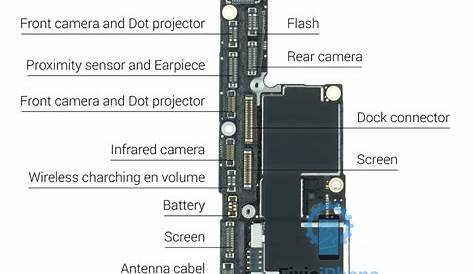 Iphone 8 Logic Board Diagram / Apple Iphone 12 Pro Max Teardown Report