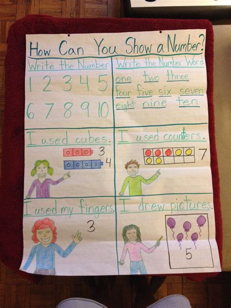Anchor Chart I Made For My Kindergartners So They Can Get Use To