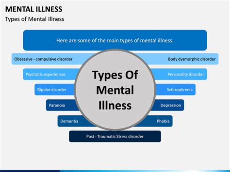 Mental Illness Powerpoint Template