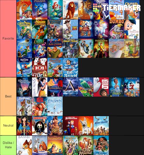 A complete list of disney movies in 1999. Animated Disney Movies Tier List by Bart-Toons on DeviantArt