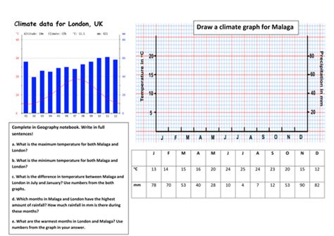 Blank Climate Graph