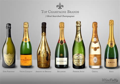 7 Top Champagne Brands & Awesome Alternatives | Wine Folly