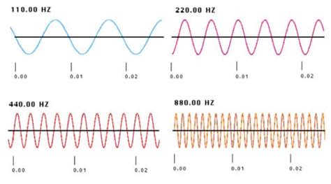 Making Sound Waves Visible Diy Tonoscope Blog Making Sound Waves