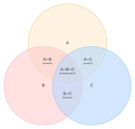 A And Not B Venn Diagram