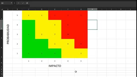 Modelo De Mapa De Riesgos En Excel