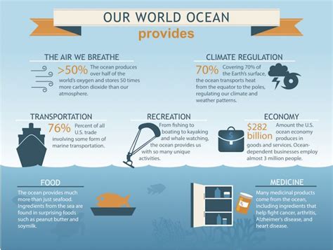 Keep Plastic Out Of The Ocean How Kids Can Help Save The Oceans