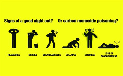 Carbon Monoxide Poisoning Heres What You Need To Know Just Boilers