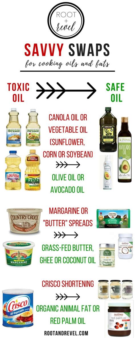 Well, depending on your cooking and health needs, you might want an oil that is less processed, has a more favorable ratio of the different kinds of fats, has a. Savvy Swaps: The Best Healthy Cooking Oils + Fats ...