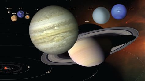 Scaled Images Of The Solar System Pbs Learningmedia
