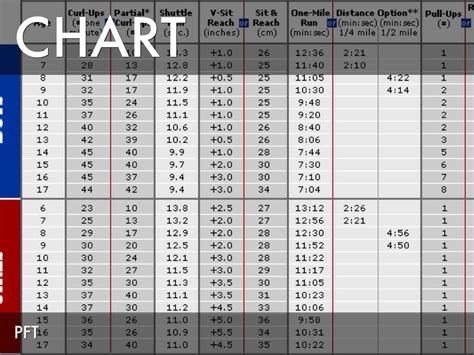 Presidential Fitness Test Age Blog Dandk