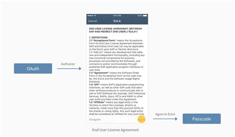 This document also incorporates any product specific. Onboarding | SAP Fiori Design Guidelines for iOS