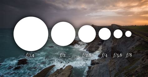 The Best Aperture For Landscape Photography Petapixel