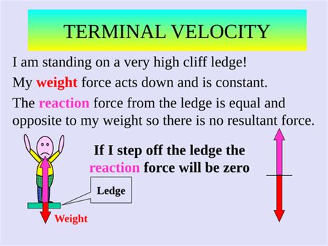 Terminal Velocity Explained In Stages Teaching Resources
