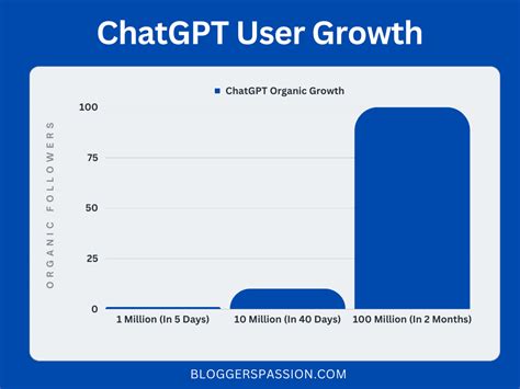 30 Chatgpt Statistics 2023 Facts And User Numbers Revealed