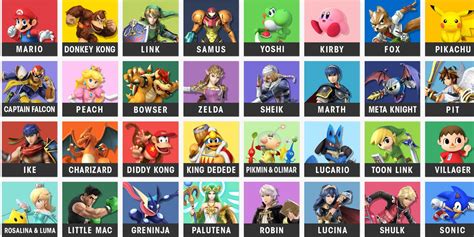 Super Smash Bros On Nintendo Switch Trailer Roster Characters To