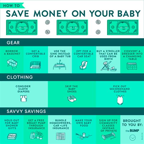 How much will cloth diapers cost? 51 Ways to Save Up for Baby