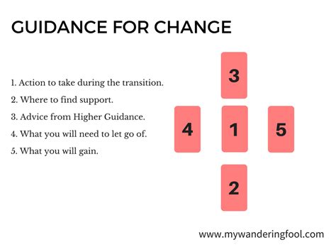 There's nothing simple about money. Pin on Tarot Spreads
