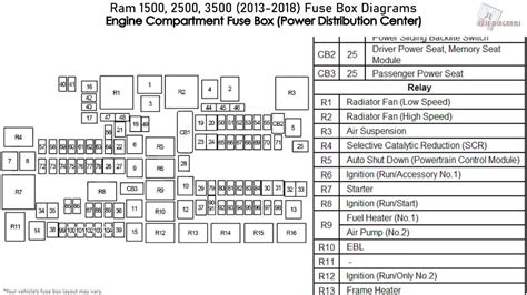 The Ultimate Guide To Understanding The 2012 Dodge Ram 3500 Fuse Box