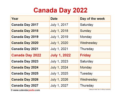 When Is Canada Day 2023