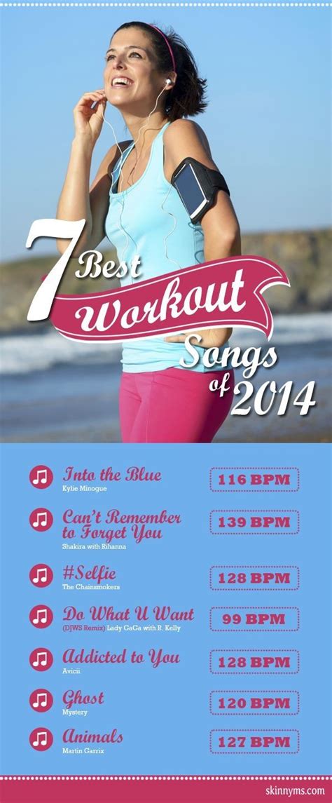 Best workout songs all time. Pin by Miss Dawn on Health & Safety | Workout songs, Best ...