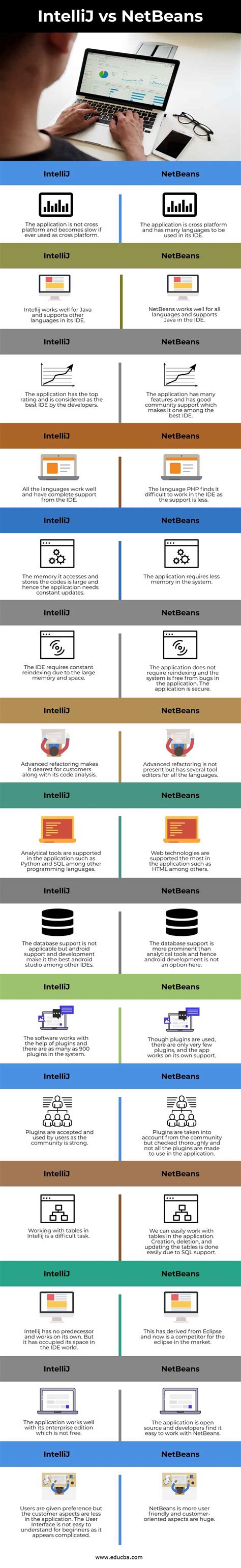 IntelliJ Vs NetBeans 15 Best Comparisons Of IntelliJ Vs NetBeans