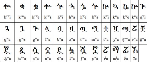Practice amharic handwriting for kids, by learning each letter of the ethiopian alphabet called the fidel. Amharic Writing