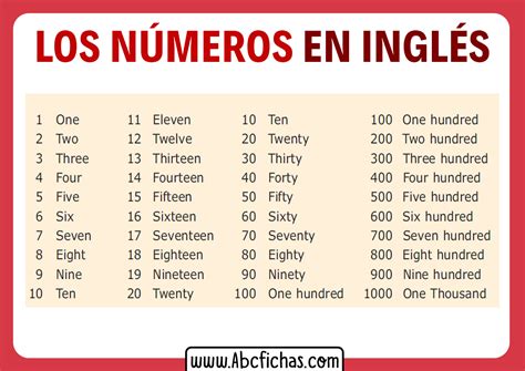 Numeros En Ingles Del 1 Al 100 Numeros En Ingles Apuntes De Clase