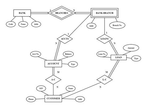 Er Diagram For Bank Database Edrawmax Edrawmax Templates