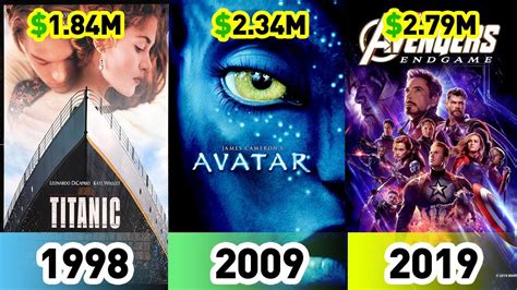 Top 10 Highest Grossing Box Office Movies Of All Times Youtube