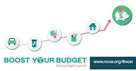 Boost Your Budget® Week