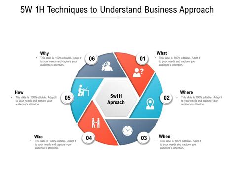 5w 1h Techniques To Understand Business Approach Presentation