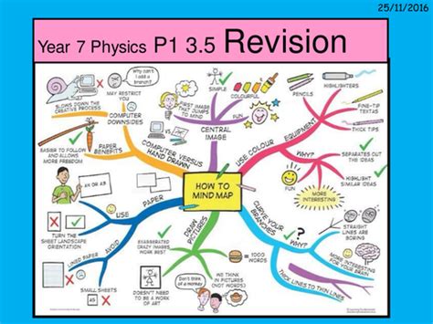 A Revision Lesson For The Year 7 Light Topic Using A Mind Mapping