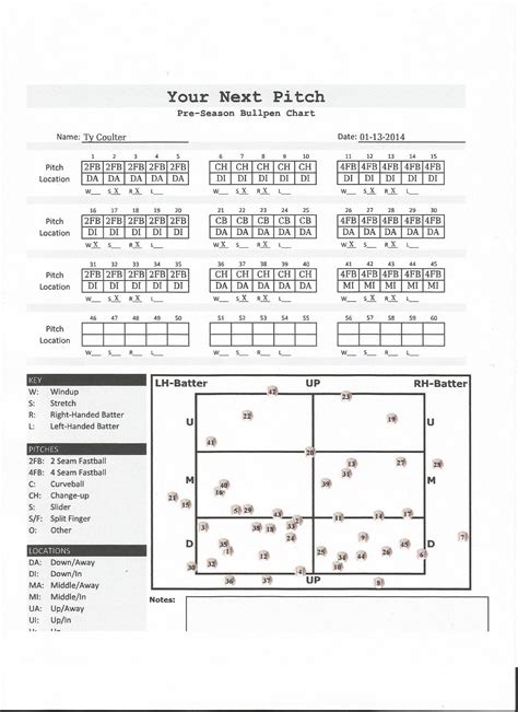 Fastpitch Softball Pitching Chart