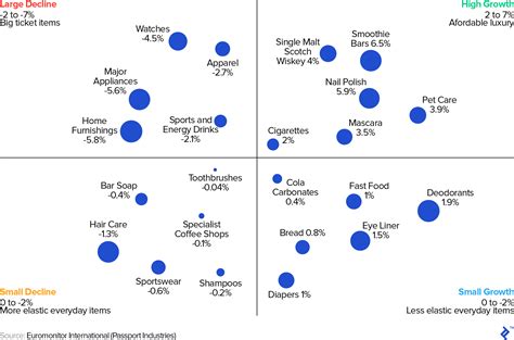 Collection – The 6 Most Recession-Proof Industries – Non Prototype